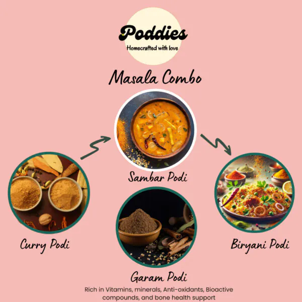 Masala Combo 2 - Premium Spice Mix (Sambar Podi, Garam Masala, Curry Masala, Biryani Masala)