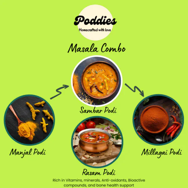 Masala Combo 1 - Essential Kitchen Spices (Rasam Podi, Sambar Podi, Manjal Podi, Milagai Podi)